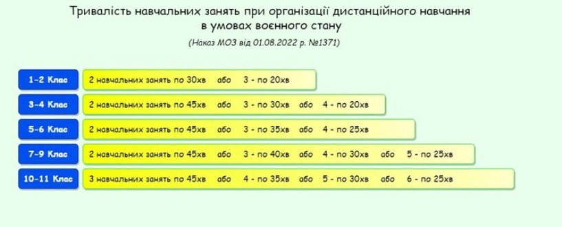 дистанційне